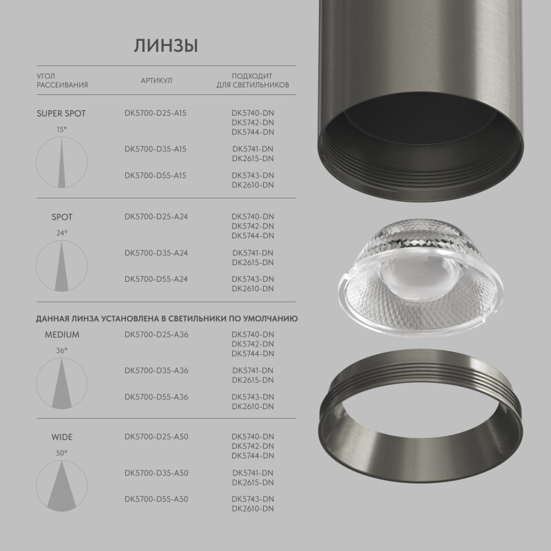 Линза Denkirs SHINE Optics DK5700-D55-A15 Линза Denkirs SHINE Optics DK5700-D55-A15