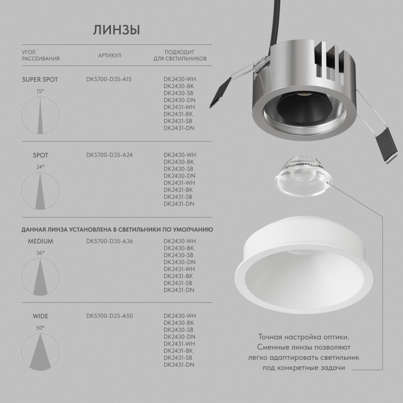 Точечный светильник Denkirs SHINE GLOW DK2431-WH