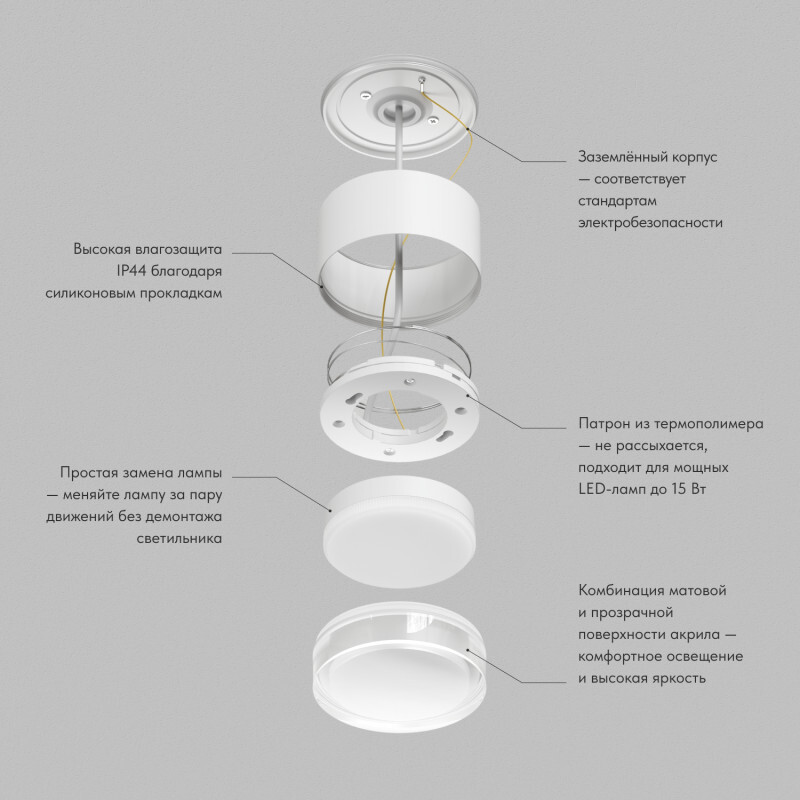 Потолочный светильник Denkirs AQUA DK-DH2610-WH Потолочный светильник Denkirs AQUA DK-DH2610-WH