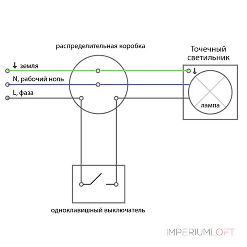Встраиваемый светильник Feron 41415