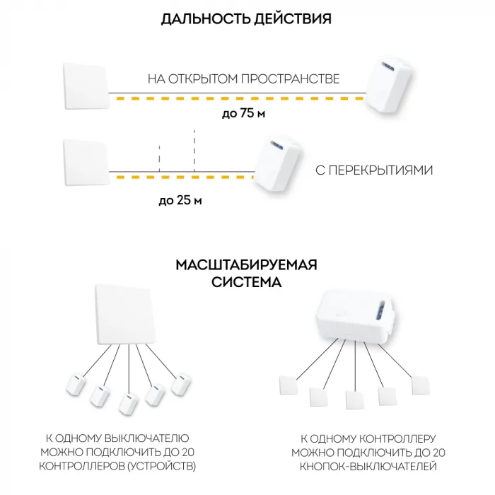 Контроллер для управления осветительным оборудованием Feron LD200 230 Вт 10А 1000W 41132 от ImperiumLoft