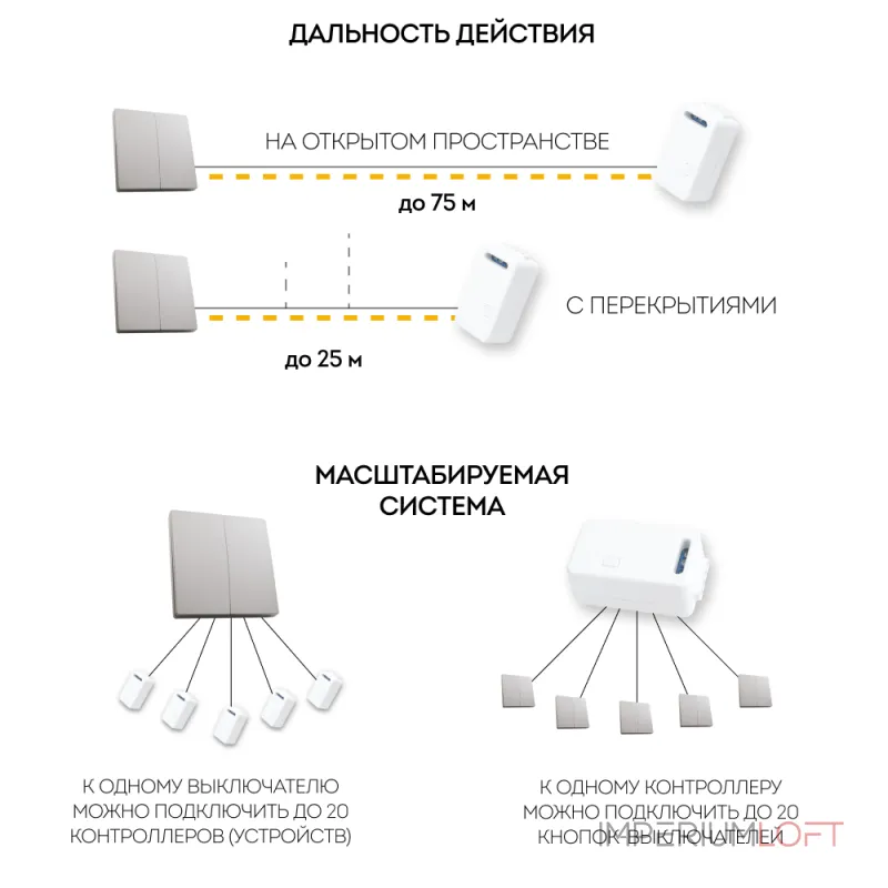 Выключатель беспроводной двухклавишный Feron Tm 82 41720 от ImperiumLoft Выключатель беспроводной двухклавишный Feron Tm 82 41720 от ImperiumLoft