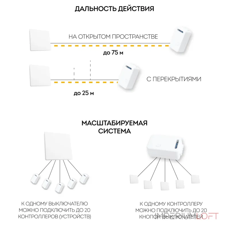 Радиочастотный контроллер для управления с помощью беспроводного выключателя Feron LD100 230 Вт 5А 500W 41131