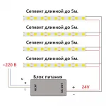 Светодиодная COB лента Feron LS530 512SMD(2110)/м 12Вт/м 24V 5000*10*1.8мм 6500К IP20 48968