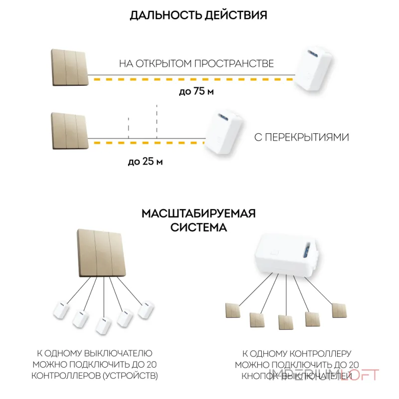 Выключатель беспроводной трехклавишный Feron Tm 83 41727 от ImperiumLoft Выключатель беспроводной трехклавишный Feron Tm 83 41727 от ImperiumLoft