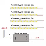 Светодиодная COB лента Feron LS530 320SMD(2110)/м 10Вт/м 24V 5000*8*1.8мм 4000К IP20 48264