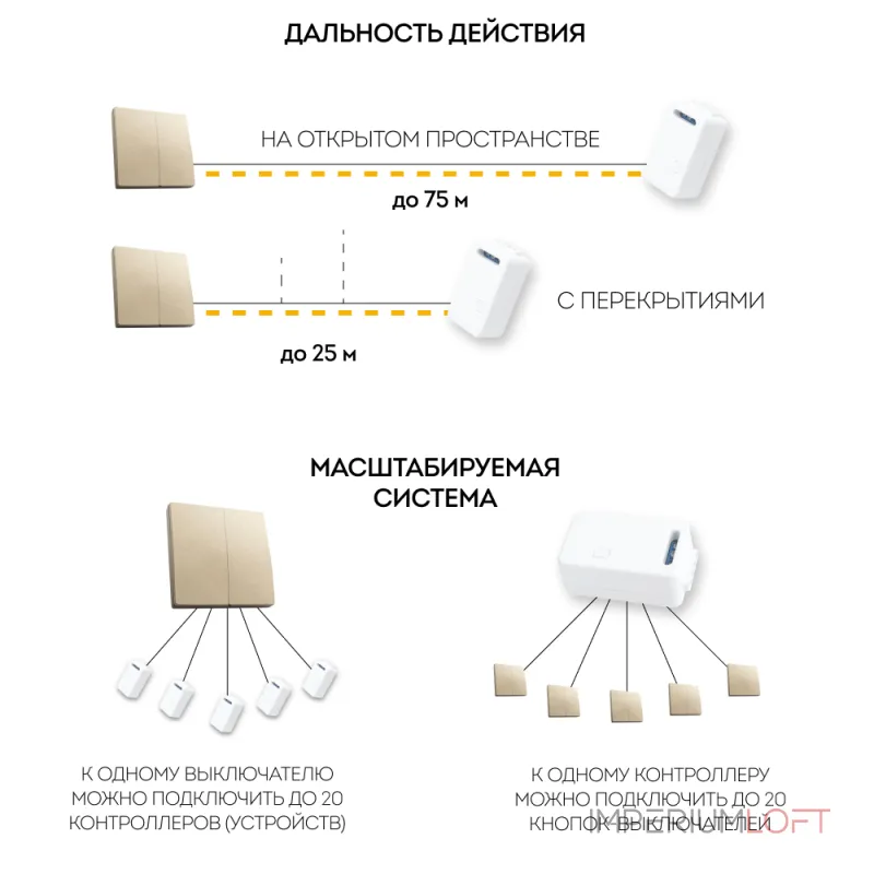 Выключатель беспроводной двухклавишный Feron Tm 82 41726 от ImperiumLoft Выключатель беспроводной двухклавишный Feron Tm 82 41726 от ImperiumLoft