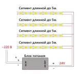 Светодиодная COB лента Feron LS530 512SMD(2110)/м 12Вт/м 24V 5000*10*1.8мм 4000К IP20 48969