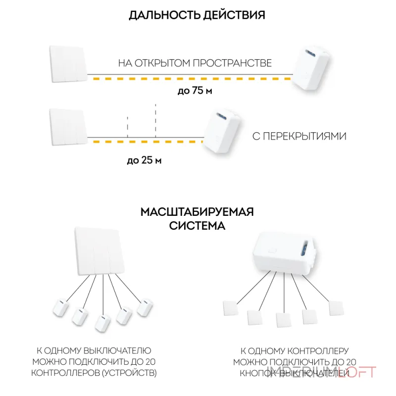 Выключатель трехклавишный без рамки Feron Saffit TM83 41130 от ImperiumLoft Выключатель трехклавишный без рамки Feron Saffit TM83 41130 от ImperiumLoft