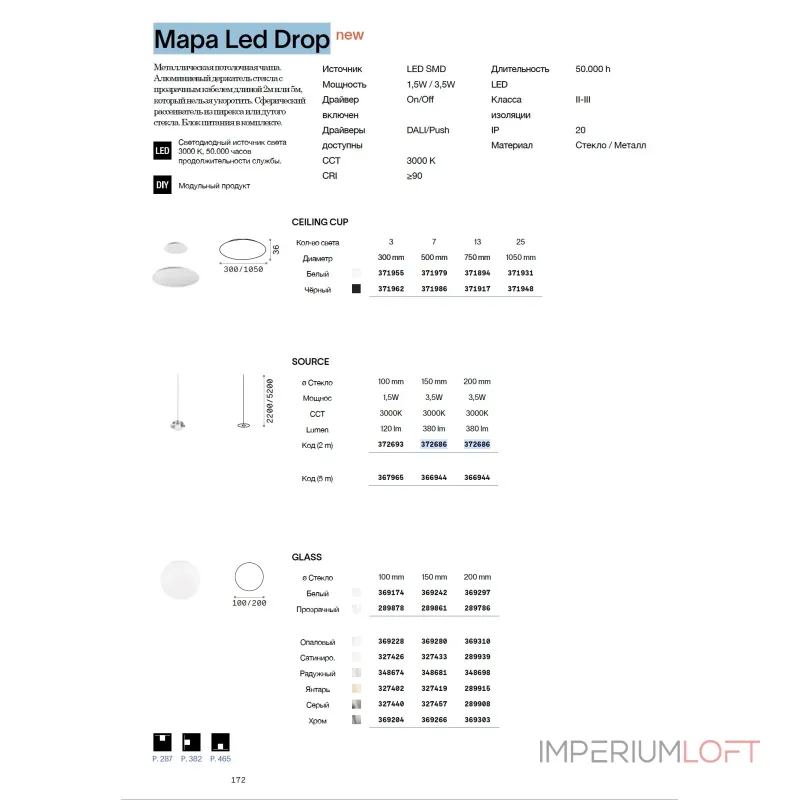 Плафон Ideal Lux MAPA MINI 348674