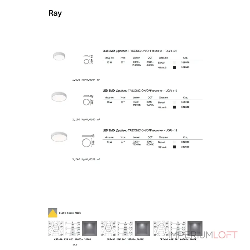Потолочный светильник Ideal Lux RAY 327686 Потолочный светильник Ideal Lux RAY 327686