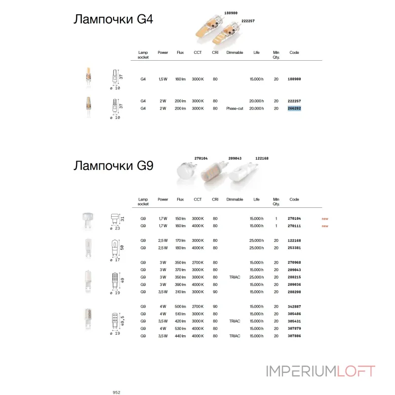 Светодиодная лампа Ideal Lux LAMPADINE G4 188980