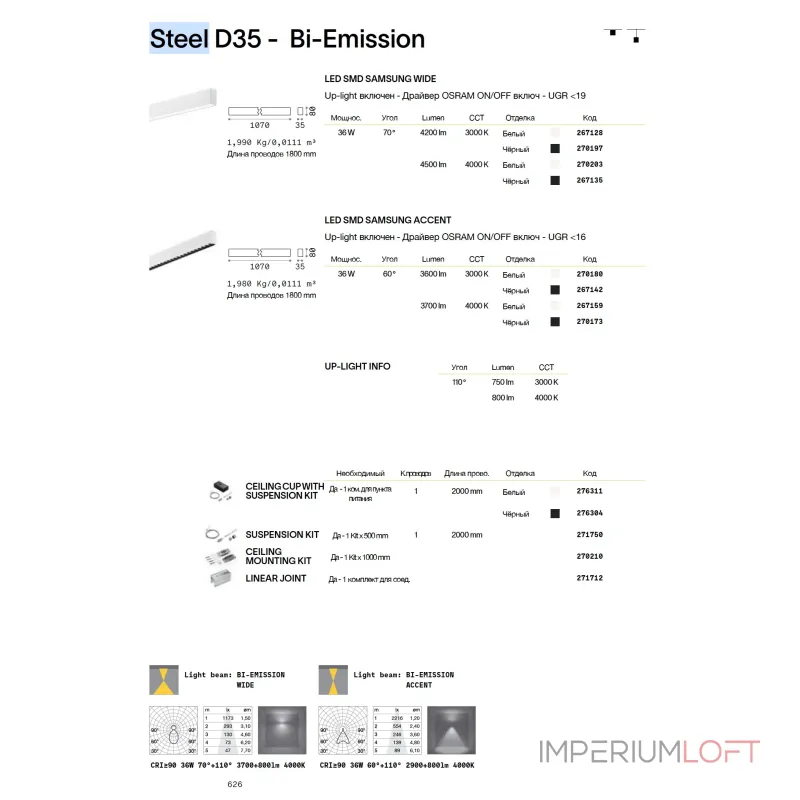 Линейный потолочный светильник Ideal Lux STEEL 270197 Линейный потолочный светильник Ideal Lux STEEL 270197