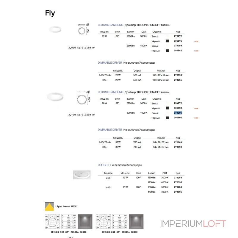 Потолочный светильник Ideal Lux FLY 306605 Потолочный светильник Ideal Lux FLY 306605