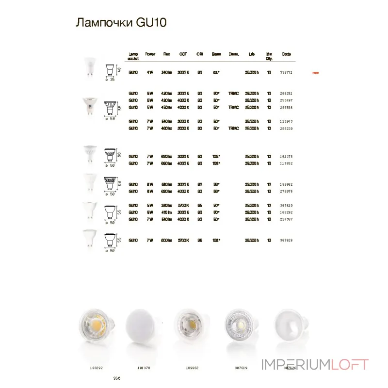 Светодиодная лампа Ideal Lux LAMPADINE GU10 339771 Светодиодная лампа Ideal Lux LAMPADINE GU10 339771