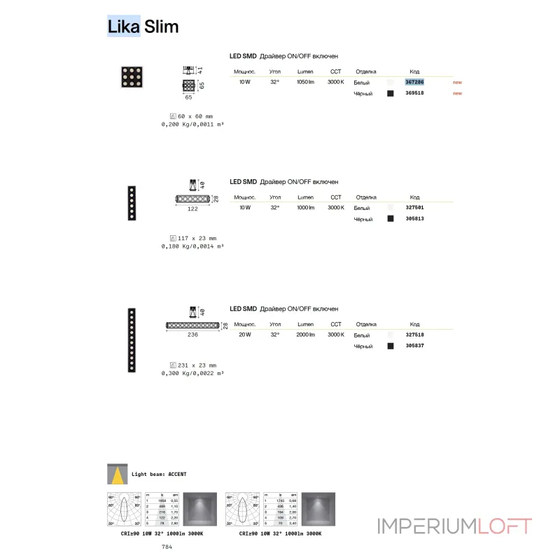 Потолочный встраиваемый светильник Ideal Lux Lika 367286