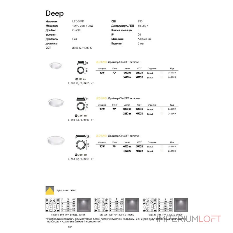 Встраиваемый светильник Ideal Lux DEEP 249018 Встраиваемый светильник Ideal Lux DEEP 249018