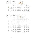 Светодиодная лампа Ideal Lux LAMPADINE G4 266282