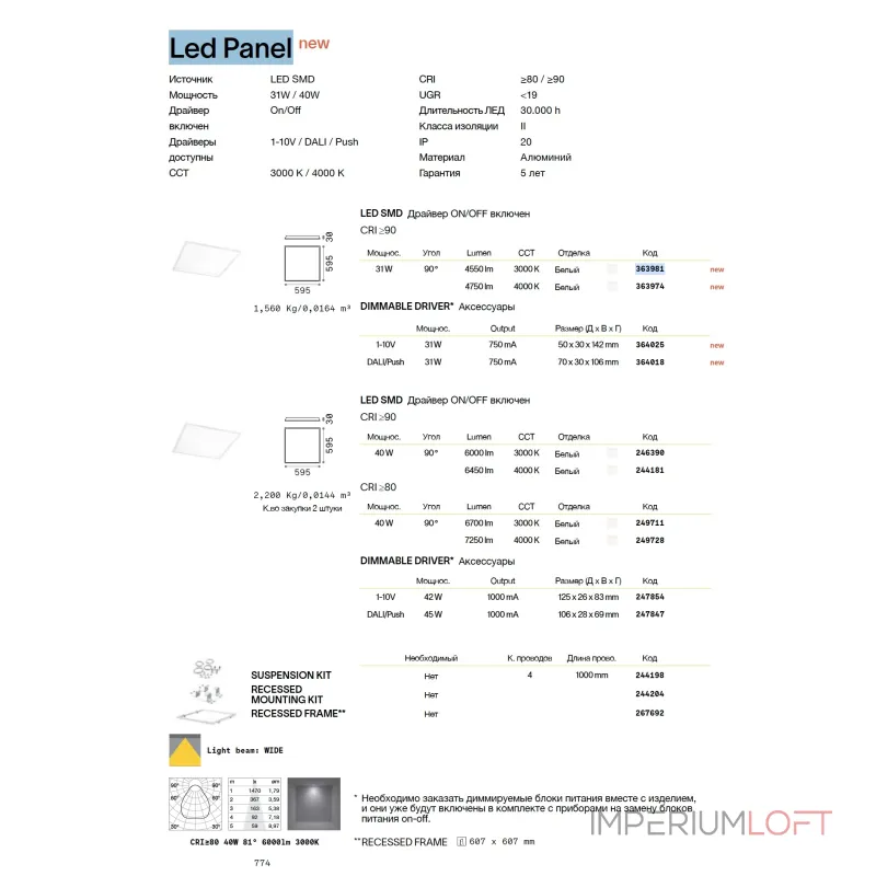 Встраиваемый светильник Ideal Lux LED PANEL 363974