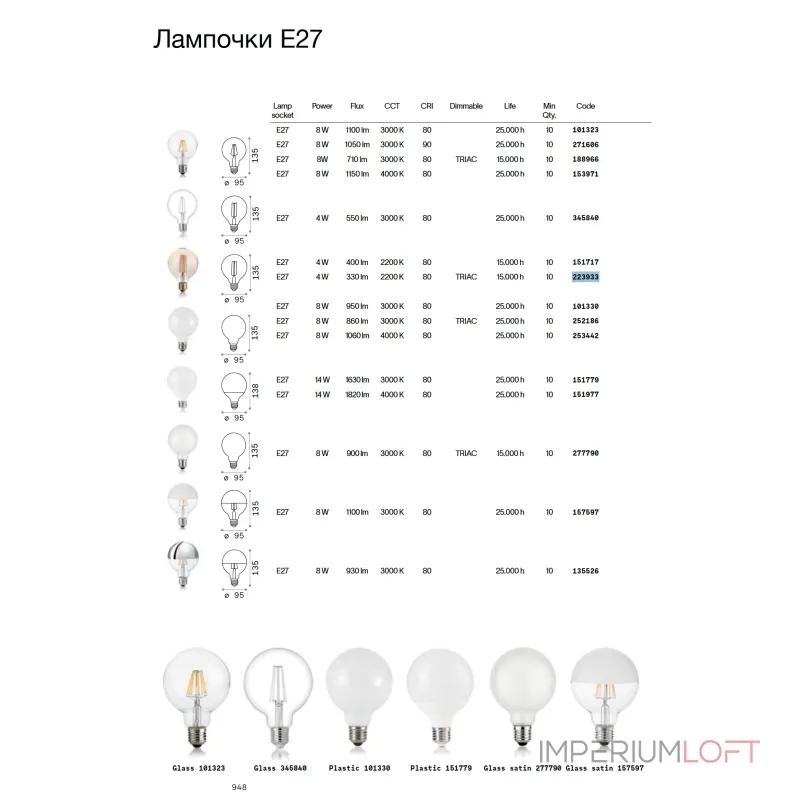 Светодиодная лампа Ideal Lux LAMPADINE E27 223933