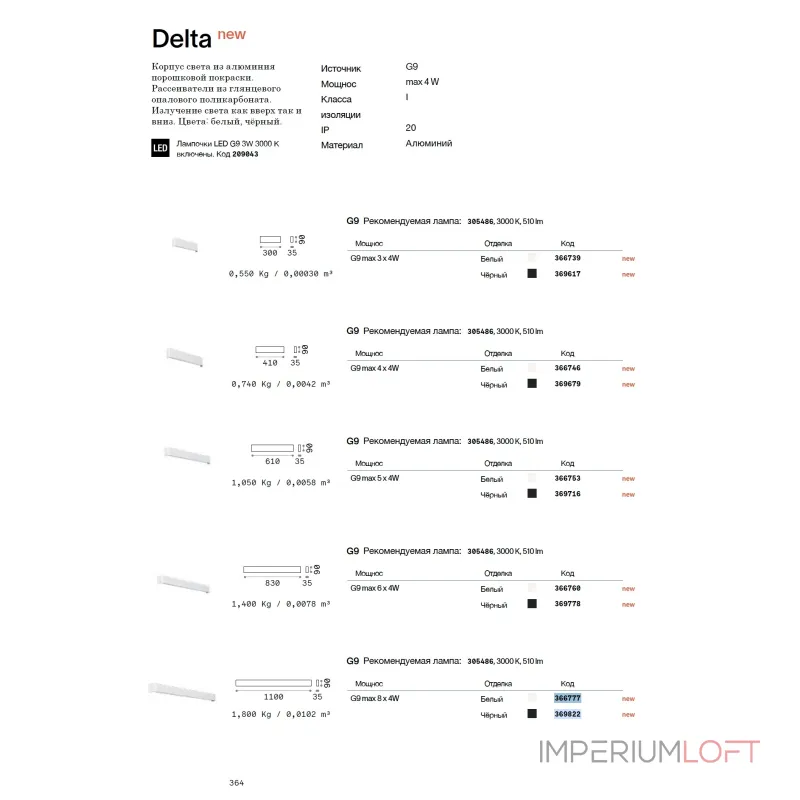 Настенный светильник Ideal Lux DELTA 369617