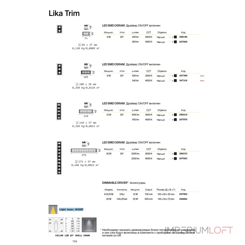 Встраиваемый потолочный светильник Ideal Lux Lika 367316