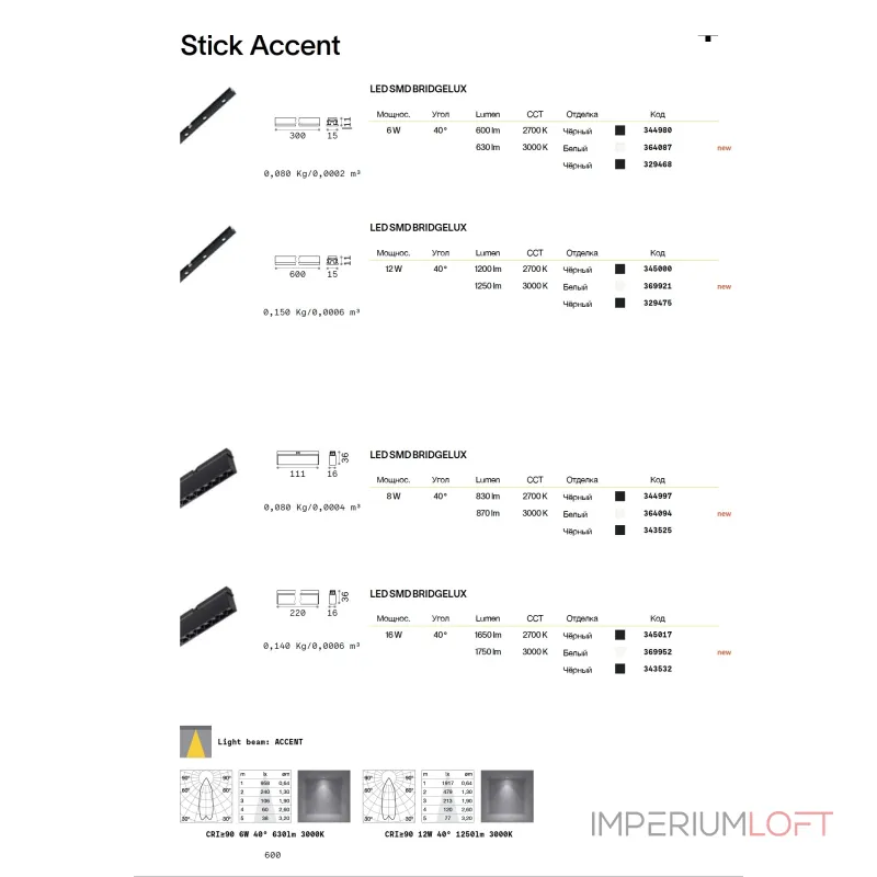 Трековый светильник Ideal Lux STICK 364087.