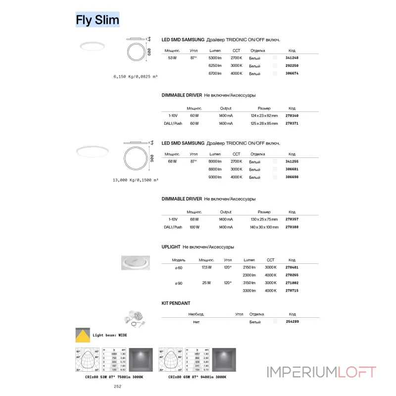 Потолочный светильник Ideal Lux FLY 341255 Потолочный светильник Ideal Lux FLY 341255