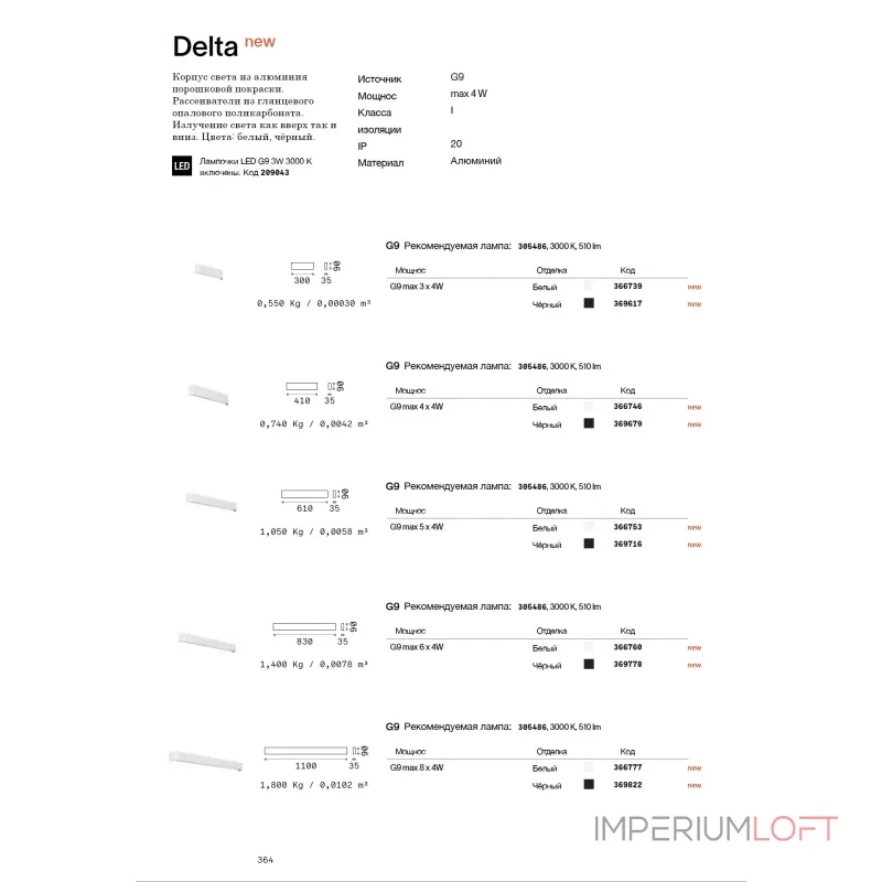 Настенный светильник Ideal Lux DELTA 366739