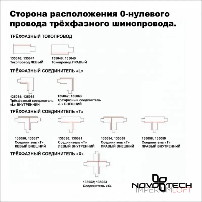 Трехфазный (четырехжильный) шинопровод 1м, в комплекте заглушки 2шт IP20 220V 135236 PORT NT24 Черный