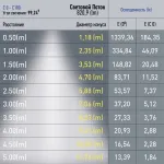 Встраиваемый светильник Эра NOVA Б0049721