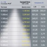Встраиваемый светильник Эра NOVA Б0049723 от ImperiumLoft