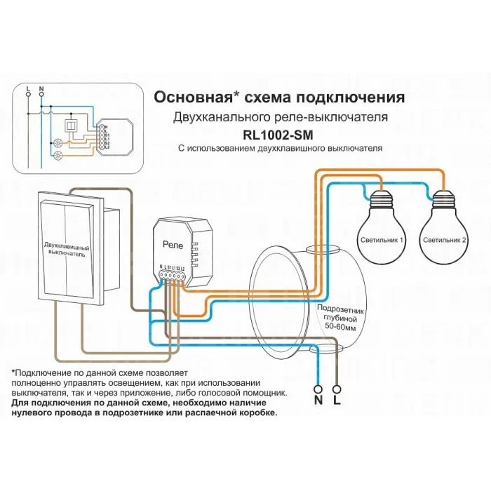 Контроллер-выключатель Wi-Fi для смартфонов и планшетов Denkirs Relay RL1002-SM/1 от ImperiumLoft