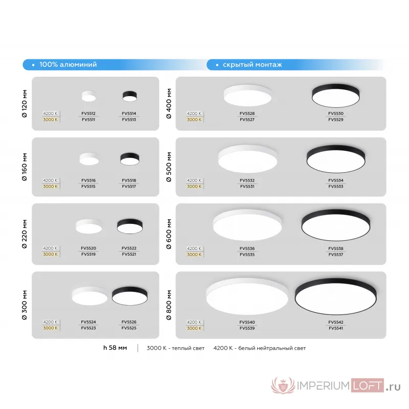 Светильник светодиодный потолочный FV5517 BK черный LED 18W 3000K D160*58 (Без ПДУ) от NovaLamp