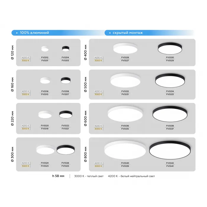Светильник светодиодный потолочный FV5538 BK черный LED 90W 4200K D600*58 (Без ПДУ) от NovaLamp