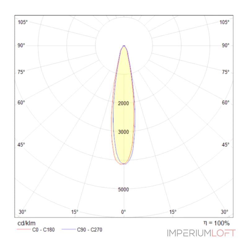 Светильник на штанге Maytoni Track TR003-1-12W3K-W Цвет арматуры белый Цвет плафонов белый Светильник на штанге Maytoni Track TR003-1-12W3K-W Цвет арматуры белый Цвет плафонов белый