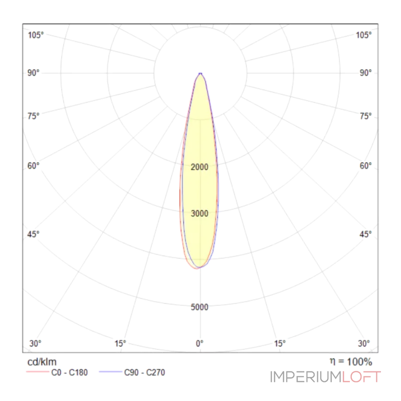 Светильник на штанге Maytoni Track TR003-1-12W4K-W Цвет арматуры белый Цвет плафонов белый