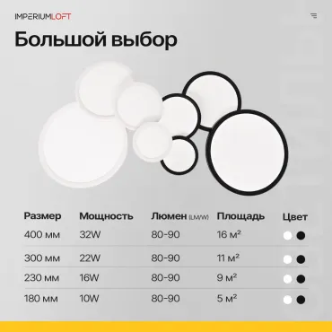 Потолочный светильник SLIM D30 Белый от ImperiumLoft