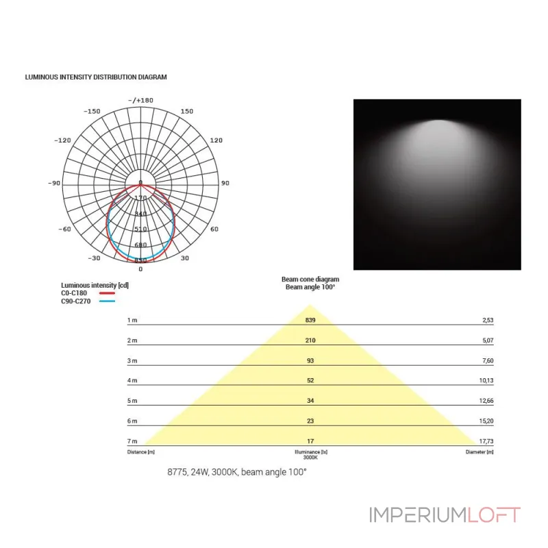 Встраиваемый светильник Nowodvorski Kos Led White 8774 от ImperiumLoft Встраиваемый светильник Nowodvorski Kos Led White 8774 от ImperiumLoft