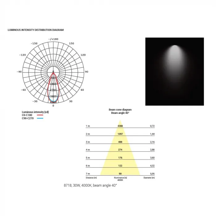 Встраиваемый светильник Nowodvorski Dia Led Black/White 8718 от ImperiumLoft