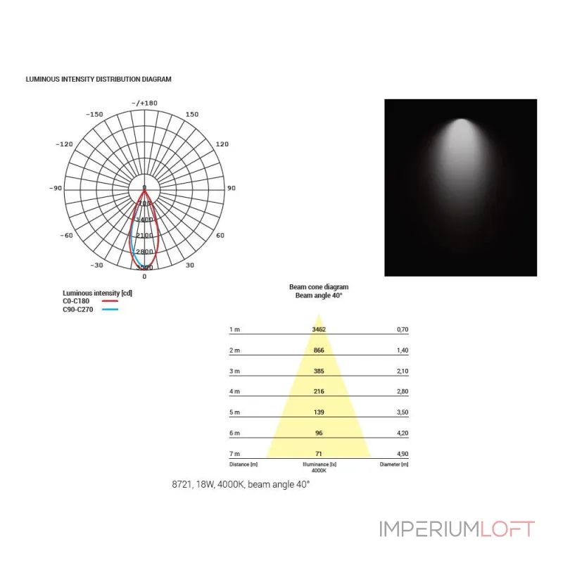 Встраиваемый светильник Nowodvorski Dia Led Black/White 8721