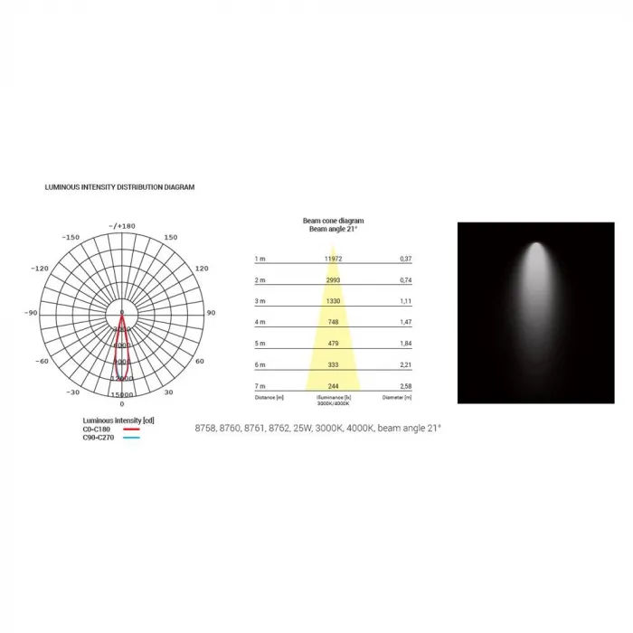 Трековый трехфазный светильник Nowodvorski Milo Led Black 8758 от ImperiumLoft