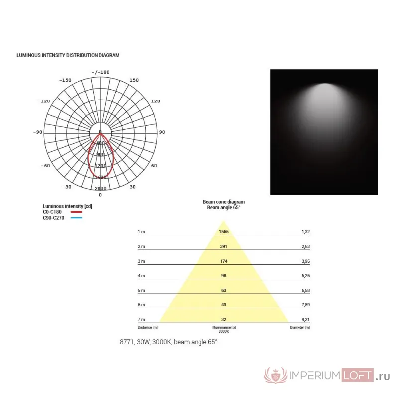 Встраиваемый светильник Nowodvorski Kea Led White/Chrome 8770 от ImperiumLoft