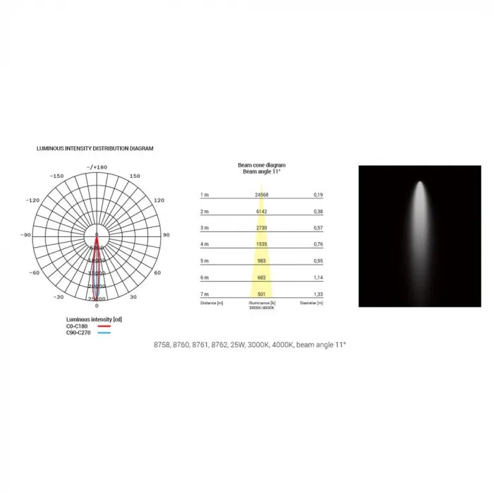 Трековый трехфазный светильник Nowodvorski Milo Led Black 8758 от ImperiumLoft