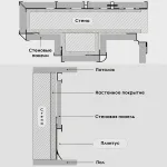 Профиль-плинтус алюминиевый напольный для панелей 5 мм шампань 6111-88 от KBOOS Профиль-плинтус алюминиевый напольный для панелей 5 мм шампань 6111-88 от KBOOS