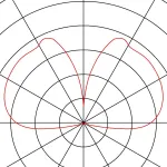 PLASTRA CIRCLE LED светильник накладной с LED 7.4Вт, 3000К, 400lm, белый гипс