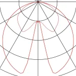 Настольный светильник VINCELLI 2 TL 