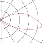 BRICK LED SYMETRIC PRO светильник встраиваемый IP65 с LED 9Вт (11Вт), 3000K, 40°, 950lm, сталь