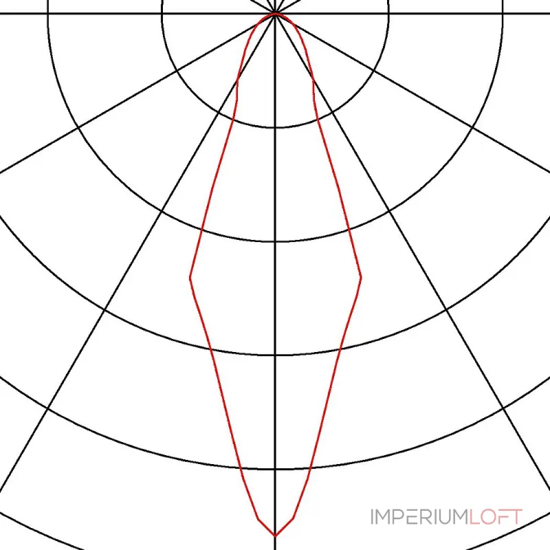 ANELA LED CL светильник потолочный с LED 10Вт, 3000К, 200-620лм, CRI>90, без рефлектора, белый от ImperiumLoft ANELA LED CL светильник потолочный с LED 10Вт, 3000К, 200-620лм, CRI>90, без рефлектора, белый от ImperiumLoft