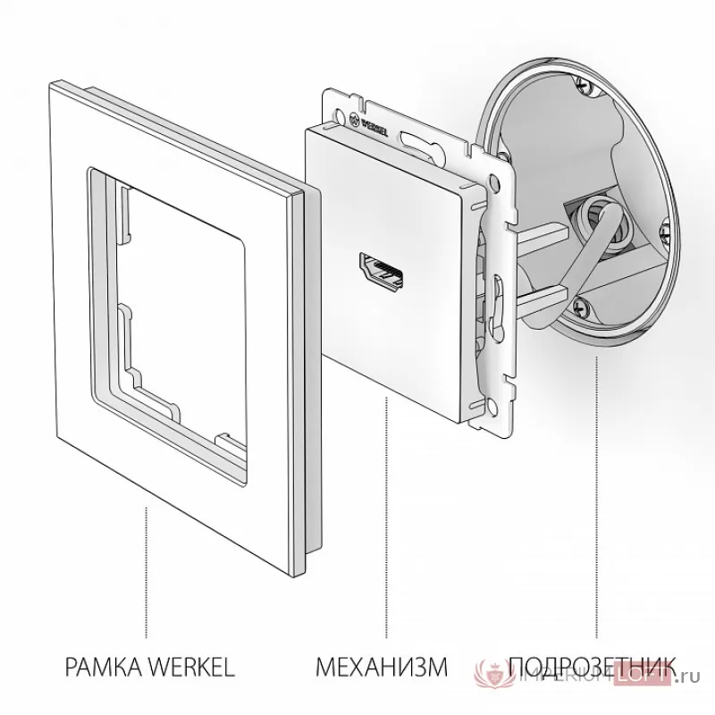 Розетка HDMI без рамки Werkel WL07 WL07-60-11 от ImperiumLoft